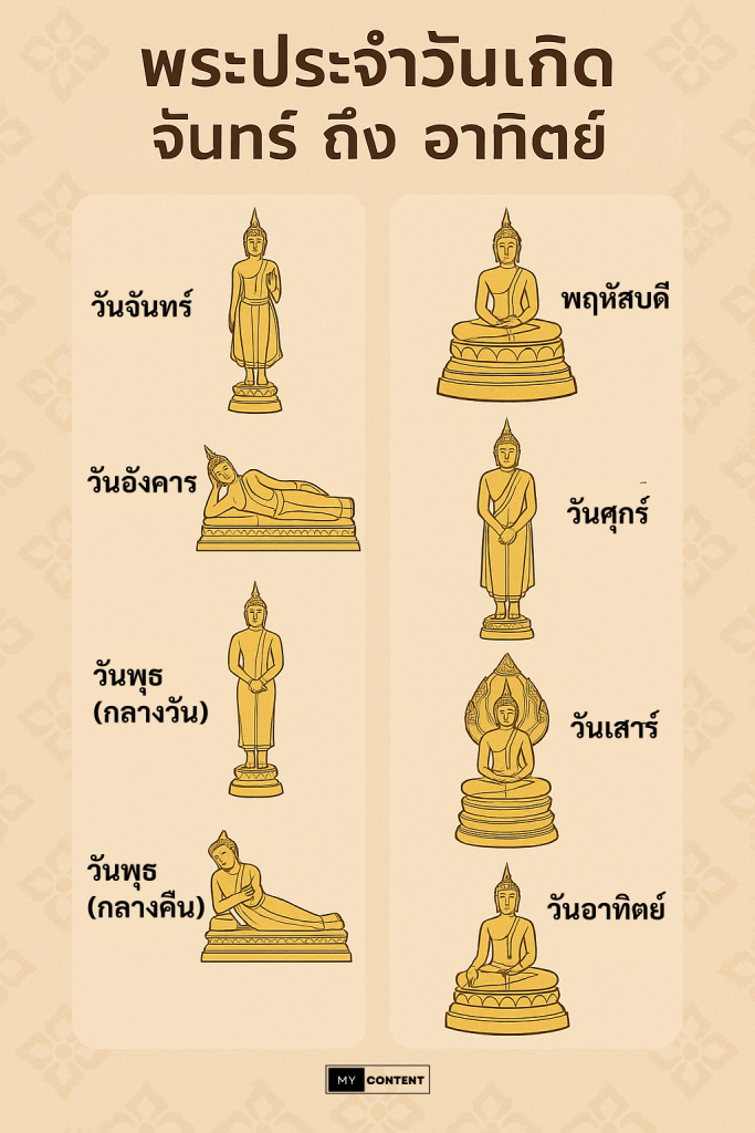 พระประจำวันเกิด